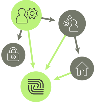 Zentra Access Design System