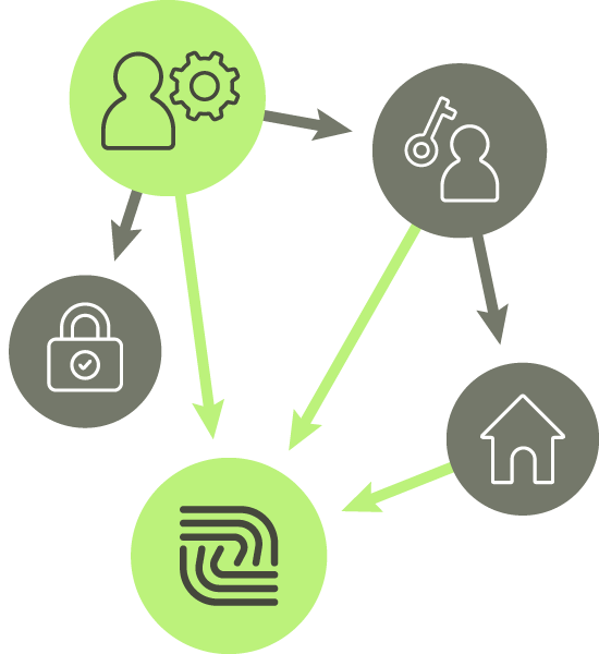 Zentra access design system diagram